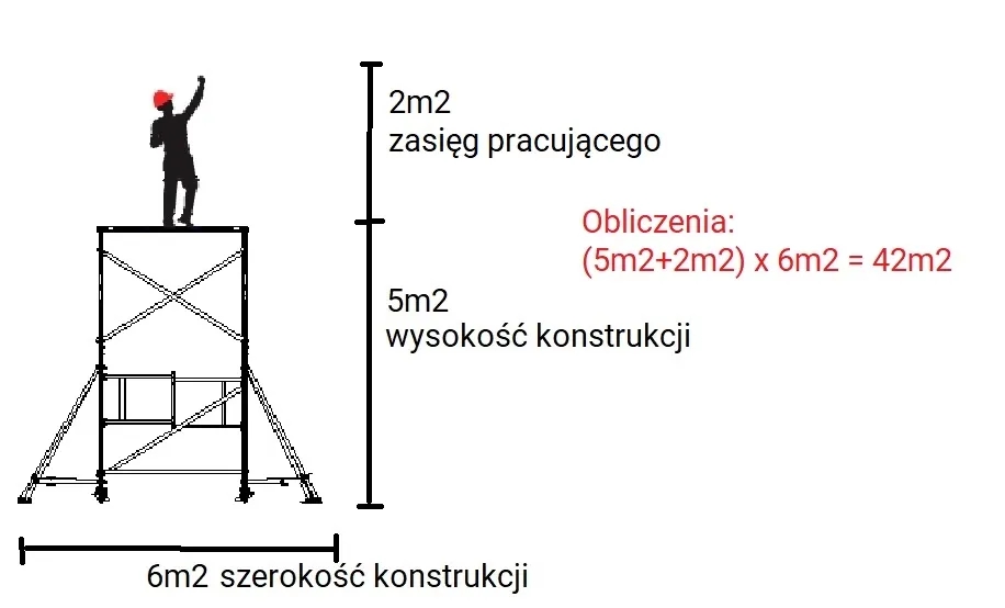 Cennik wynajmu rusztowań w Lublinie - uniknij ukrytych kosztów